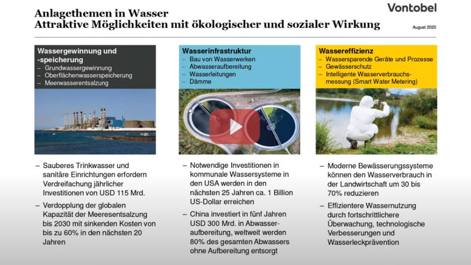 Video: Online-Seminar Wasserinvestment
